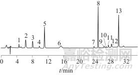 谷芽標(biāo)準(zhǔn)湯劑超高效液相色譜特征圖譜及7種成分測定