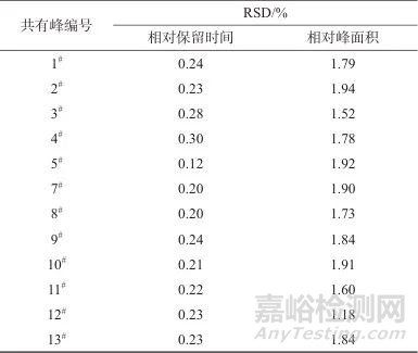 谷芽標(biāo)準(zhǔn)湯劑超高效液相色譜特征圖譜及7種成分測定
