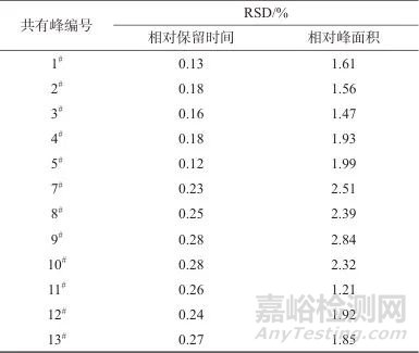 谷芽標(biāo)準(zhǔn)湯劑超高效液相色譜特征圖譜及7種成分測定