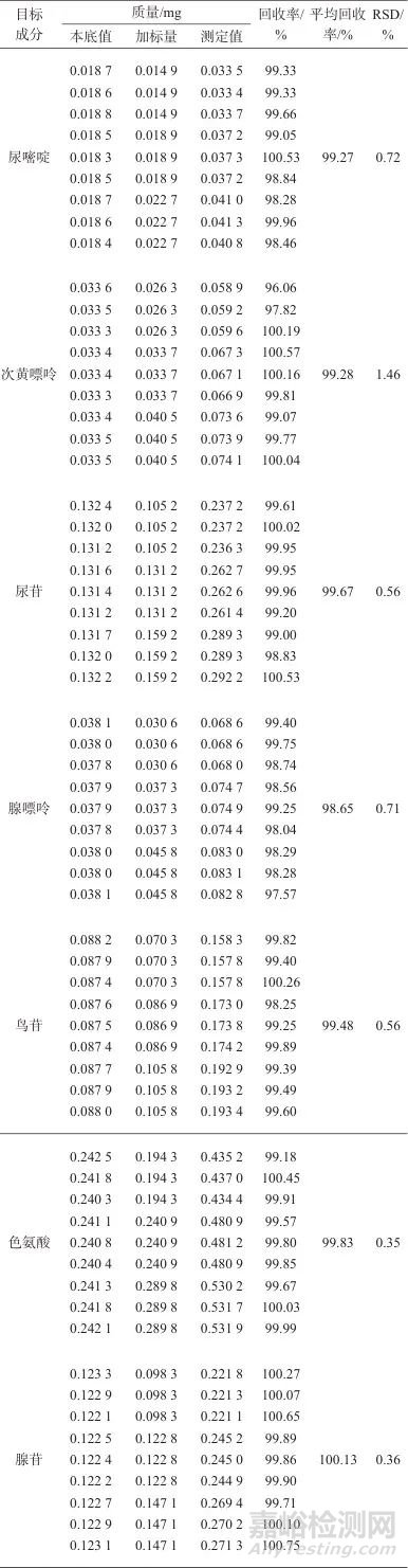 谷芽標(biāo)準(zhǔn)湯劑超高效液相色譜特征圖譜及7種成分測定