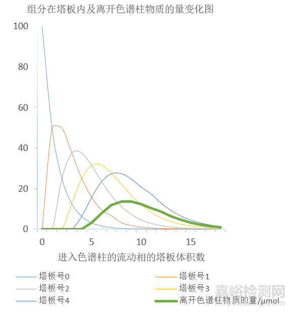 色譜為什么會(huì)發(fā)生分離度變小？柱效下降？