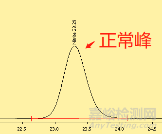 色譜為什么會(huì)發(fā)生分離度變?。恐陆?？