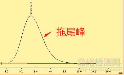 色譜為什么會(huì)發(fā)生分離度變??？柱效下降？