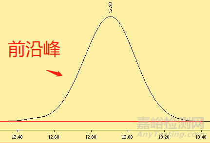 色譜為什么會(huì)發(fā)生分離度變小？柱效下降？