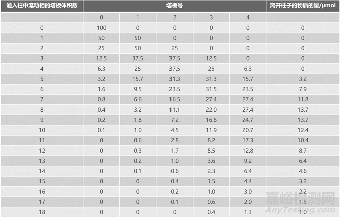 色譜為什么會(huì)發(fā)生分離度變??？柱效下降？