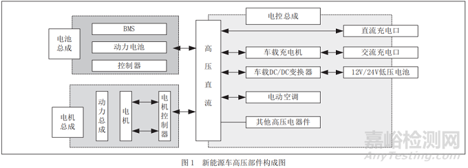 新能源汽車電磁兼容標(biāo)準(zhǔn)的詳細(xì)解讀！