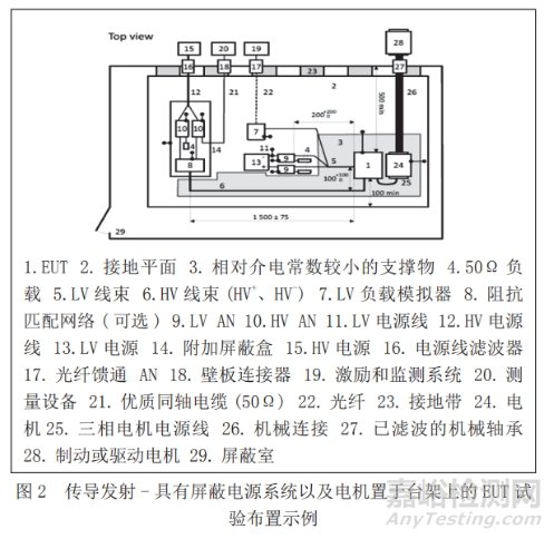 新能源汽車電磁兼容標(biāo)準(zhǔn)的詳細(xì)解讀！