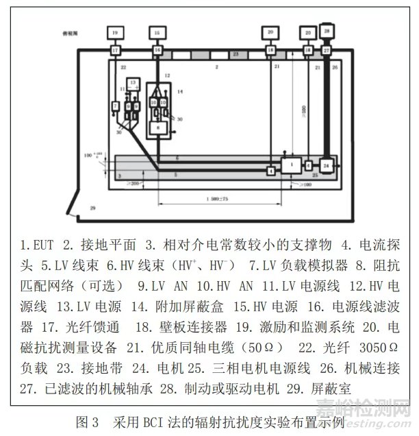 新能源汽車電磁兼容標(biāo)準(zhǔn)的詳細(xì)解讀！