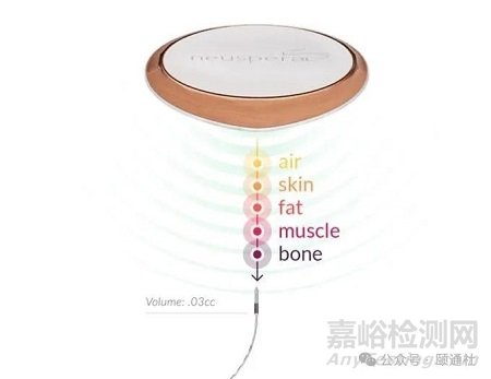 全球首款無電池超微型骶神經(jīng)刺激器獲批FDA