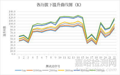 高原環(huán)境下母線槽溫升特性及改進(jìn)措施研究