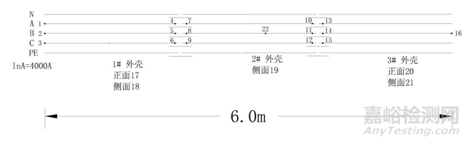 高原環(huán)境下母線槽溫升特性及改進(jìn)措施研究