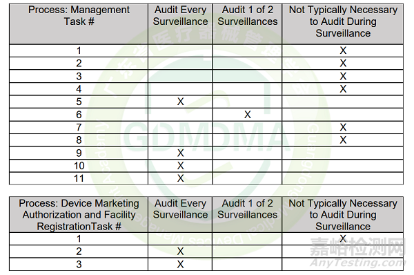 醫(yī)療器械MDSAP認(rèn)證詳細(xì)介紹