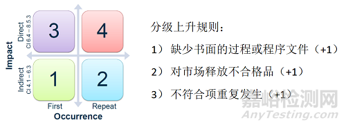 醫(yī)療器械MDSAP認(rèn)證詳細(xì)介紹