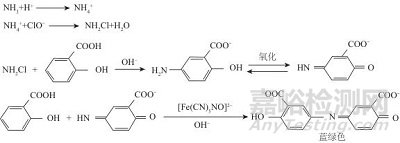 GB/T 18204.2—2014空氣中氨含量測(cè)定方法存在的問題及驗(yàn)證分析
