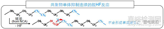 粘結(jié)劑應(yīng)用常見問題及解決思路 原創(chuàng) 鋰博士 科研云平臺 2025年06月21日 08:05 廣東