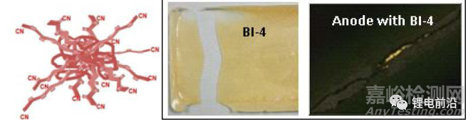 粘結(jié)劑應(yīng)用常見問題及解決思路 原創(chuàng) 鋰博士 科研云平臺 2025年06月21日 08:05 廣東