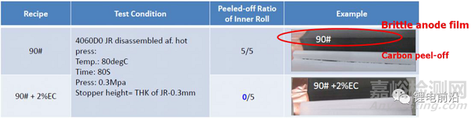粘結(jié)劑應(yīng)用常見問題及解決思路 原創(chuàng) 鋰博士 科研云平臺 2025年06月21日 08:05 廣東
