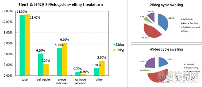 粘結(jié)劑應(yīng)用常見問題及解決思路