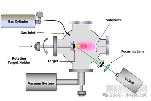 半導(dǎo)體薄膜的制備方法