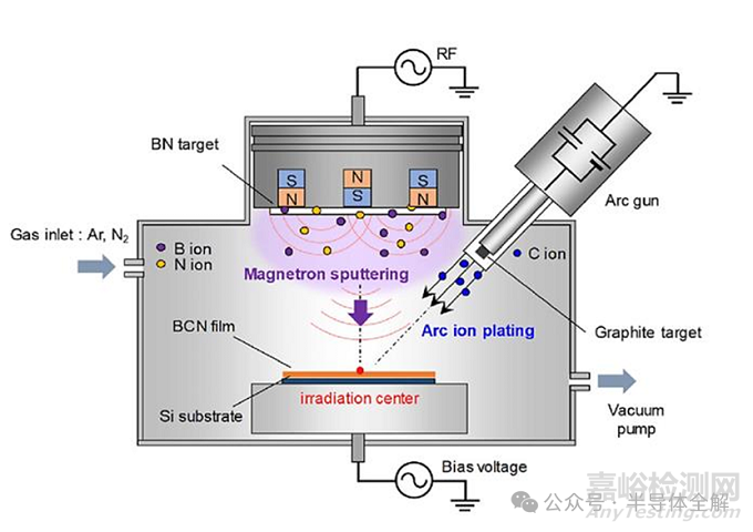 半導(dǎo)體薄膜的制備方法