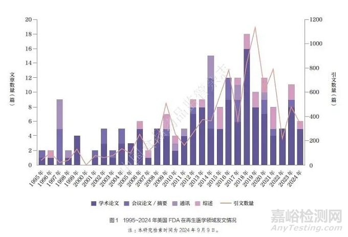 監(jiān)管科學(xué)研究對(duì)美國(guó)再生醫(yī)學(xué)決策支持途徑分析