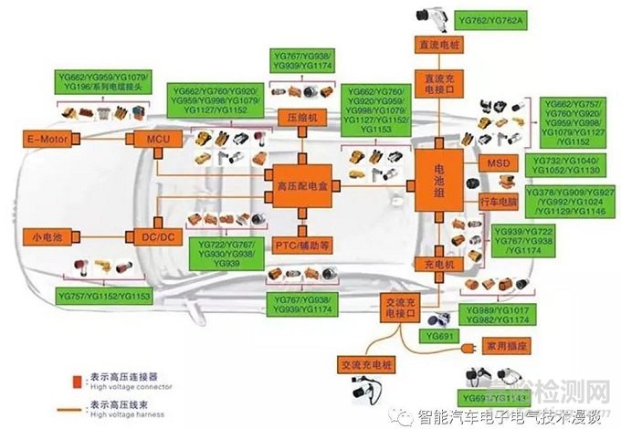 車載高壓連接器的相關(guān)特性