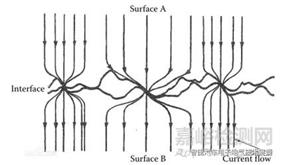 車載高壓連接器的相關(guān)特性