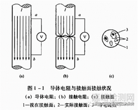 車載高壓連接器的相關(guān)特性