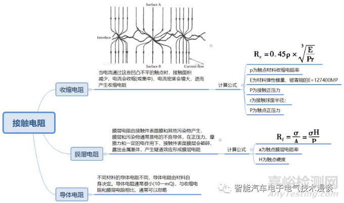 車載高壓連接器的相關(guān)特性