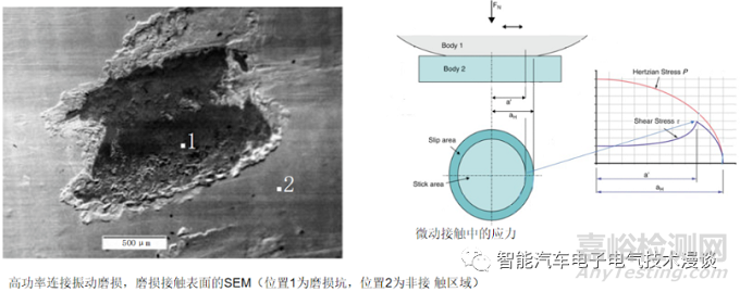 車載高壓連接器的相關(guān)特性