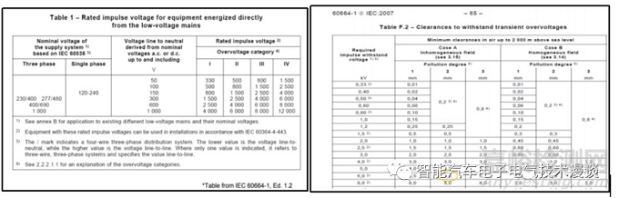 車載高壓連接器的相關(guān)特性
