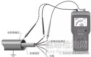 車載高壓連接器的相關(guān)特性