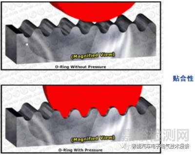 車載高壓連接器的相關(guān)特性