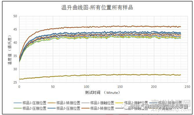 車載高壓連接器的相關(guān)特性