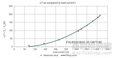 車載高壓連接器的相關(guān)特性