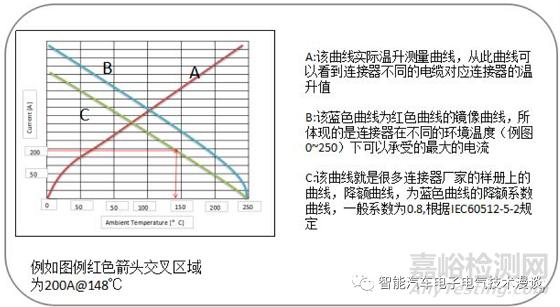 車載高壓連接器的相關(guān)特性
