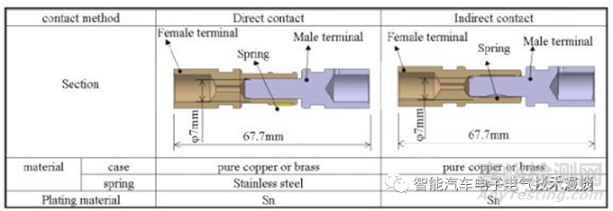 車載高壓連接器的相關(guān)特性