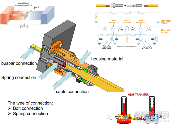 車載高壓連接器的相關(guān)特性