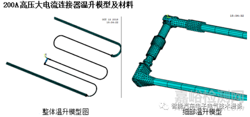 車載高壓連接器的相關(guān)特性