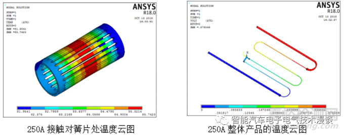 車載高壓連接器的相關(guān)特性