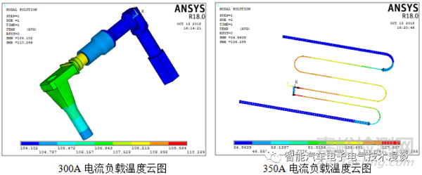 車載高壓連接器的相關(guān)特性