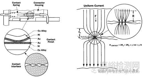 車載高壓連接器的相關(guān)特性
