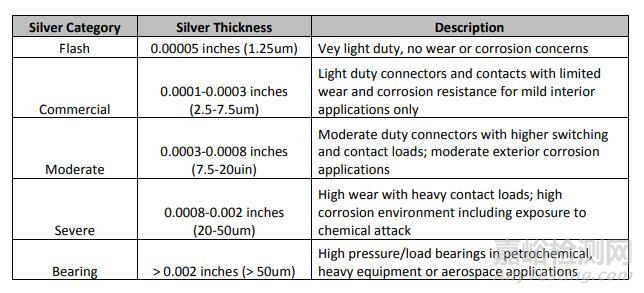 車載高壓連接器的相關(guān)特性