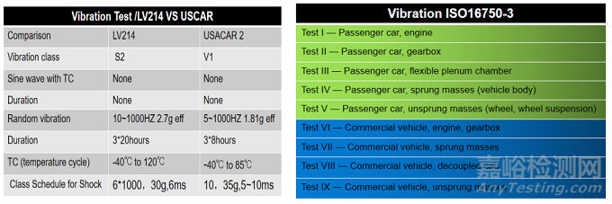 車載高壓連接器的相關(guān)特性