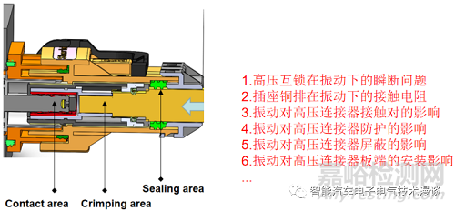 車載高壓連接器的相關(guān)特性