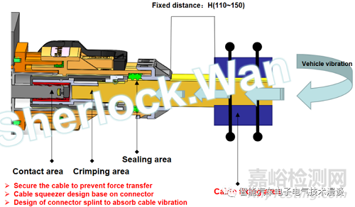 車載高壓連接器的相關(guān)特性