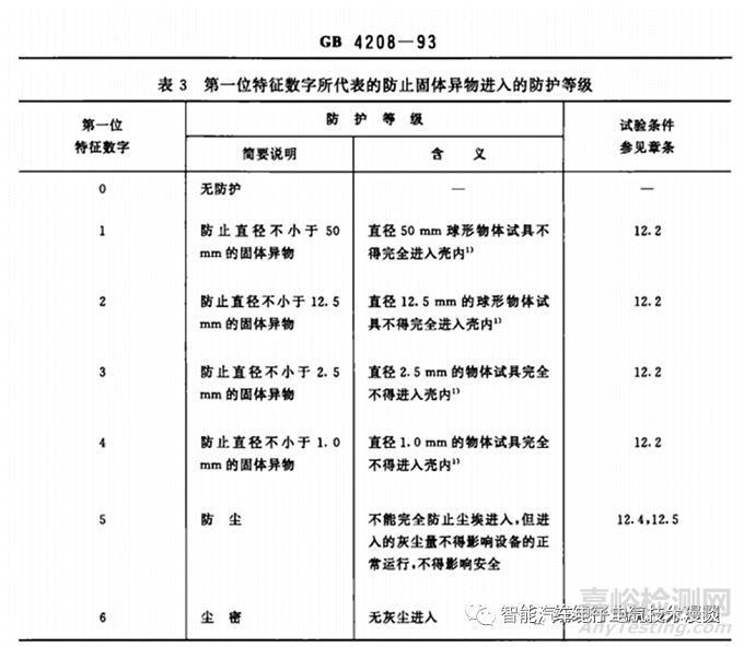 車載高壓連接器的相關(guān)特性