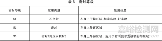 車載高壓連接器的相關(guān)特性