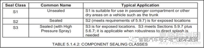 車載高壓連接器的相關(guān)特性