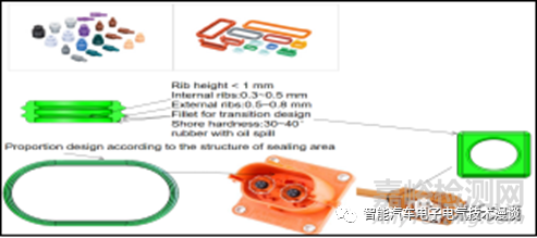 車載高壓連接器的相關(guān)特性